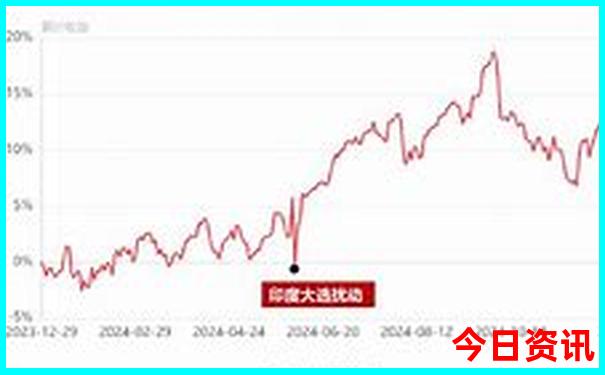 彩之网互动区免费资料